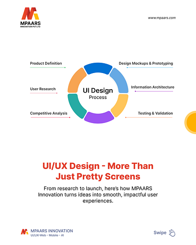✨ Why UI/UX Design is the Game-Changer in Digital Success ✨ uiux web design web development