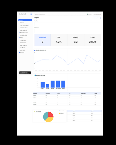 Performance Analysis (SEO) Dashboard 3d branding design graphic design illustration logo motion graphics ui ux vector