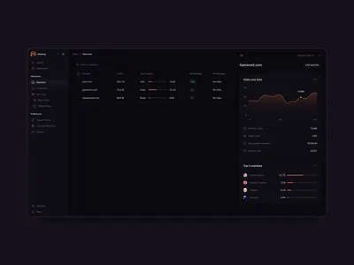 Chosen - Platform ai app artificial intelligence brand branding creative design illustration marketing mobile app platform strategy ui ux visual identity web webdesign website