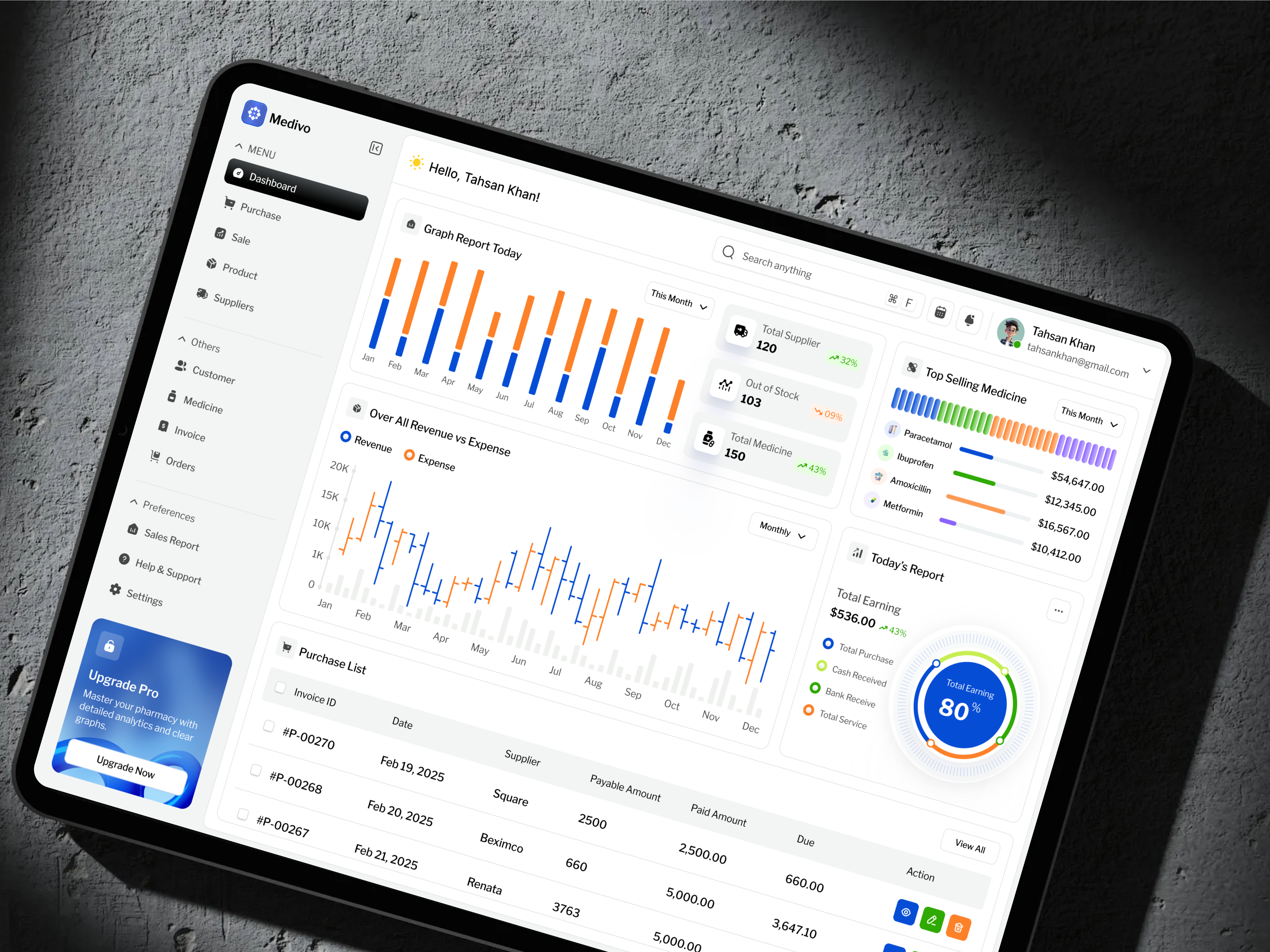 Example of Dashboard/Web App Design