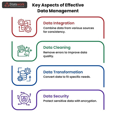 Key Aspects of Effective Data Management | Statswork