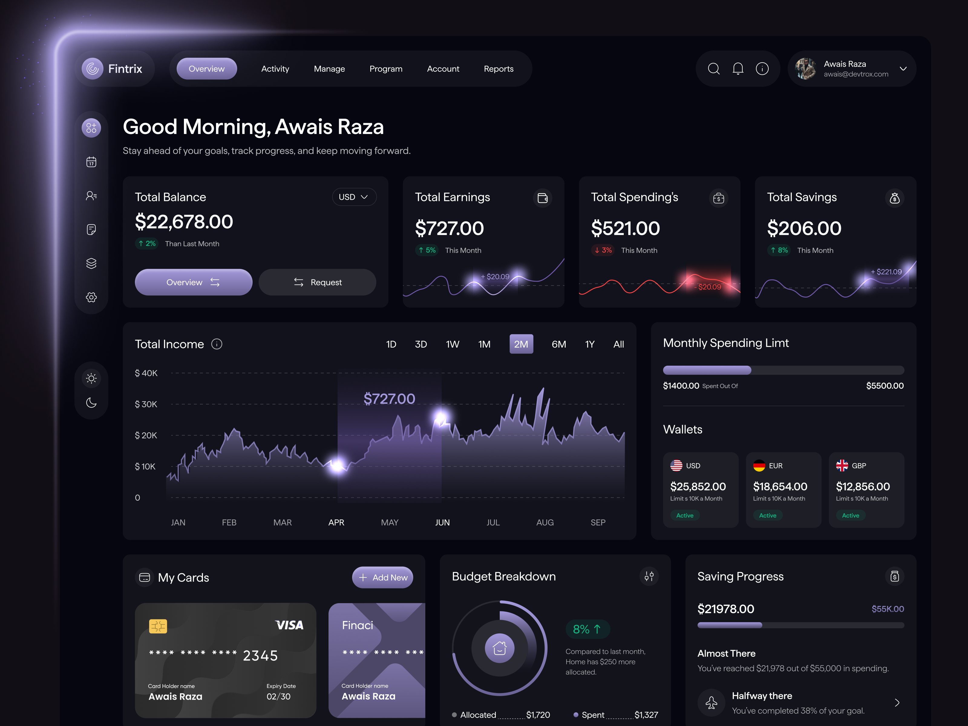 Fintrix - Finance Dashboard animation cx dashboard design finance finance dashboard finance design product design ui ux web design website design
