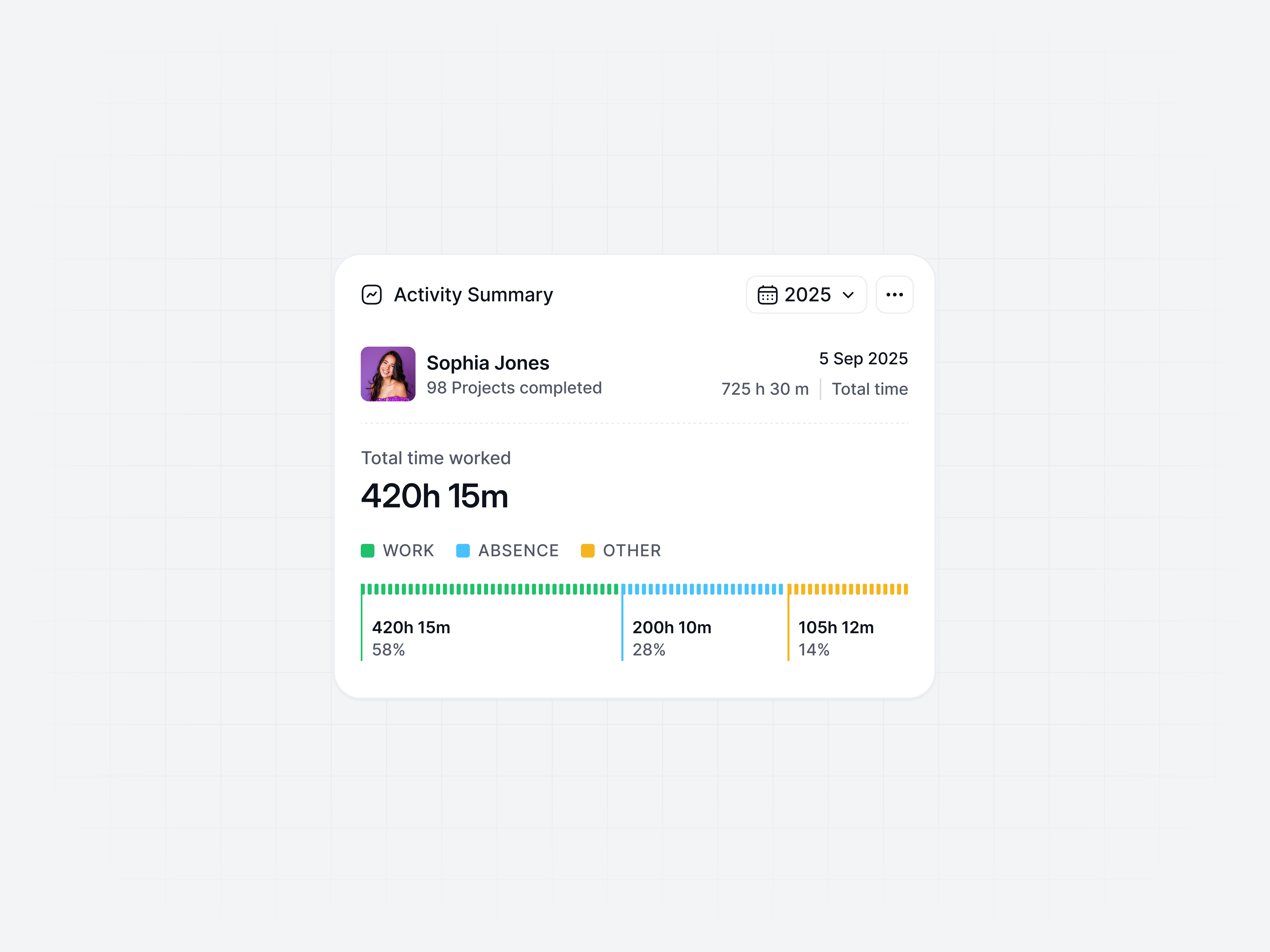 Activity Summary widget activity analytics analytics dashboard bar chart card dashboard dashboard ui dashboard widget data widget graph metrics performance ui productivity summary time management time tracking tracker ui card user profile widget