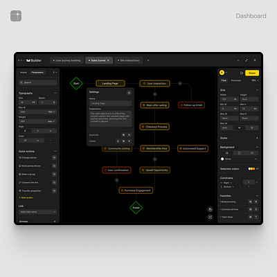Sales Funnel Flow Mapping – UI Dashboard builder dashboard dashboard design design ui user flow user interface ux web