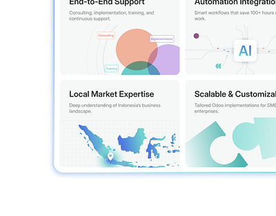 Conexa - ERP Service Bento Card b2b bento branding card design erp futurist glow graphic design illustration interface logo minimalist realproject ui ux vector website