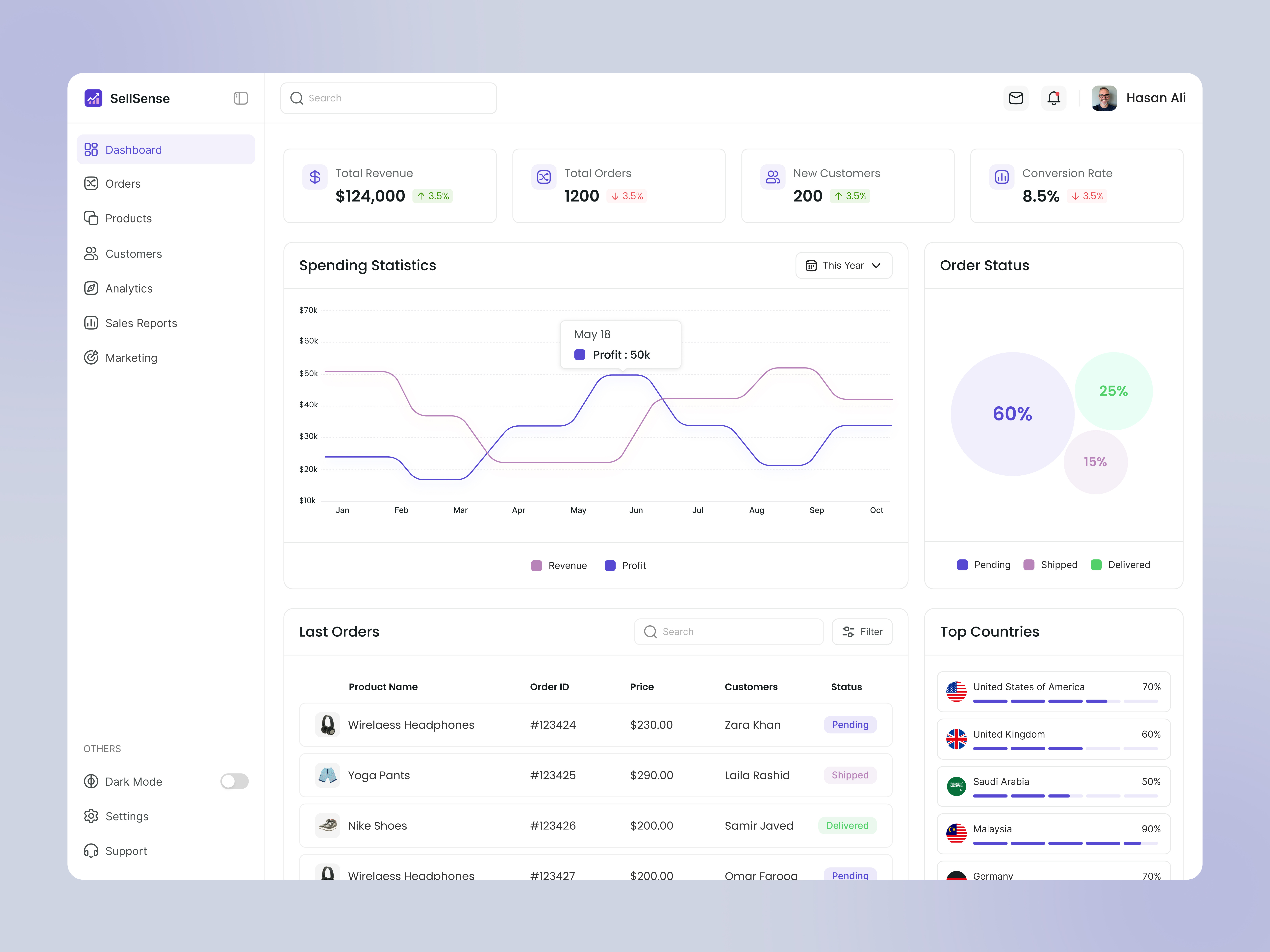E commerce Sales Dashboard admin admin panel analytics dashboard app b2b saas crm dashboard e commerce dashbaord ecommerce ecommerce dashboard online sell product design sales dashboard sales marketing dashboard sell ui design ui ux design web app design web design