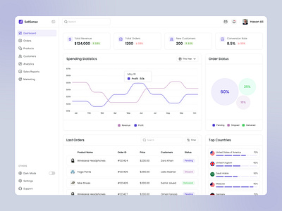 E commerce Sales Dashboard admin admin panel analytics dashboard app b2b saas crm dashboard e commerce dashbaord ecommerce ecommerce dashboard online sell product design sales dashboard sales marketing dashboard sell ui design ui ux design web app design web design