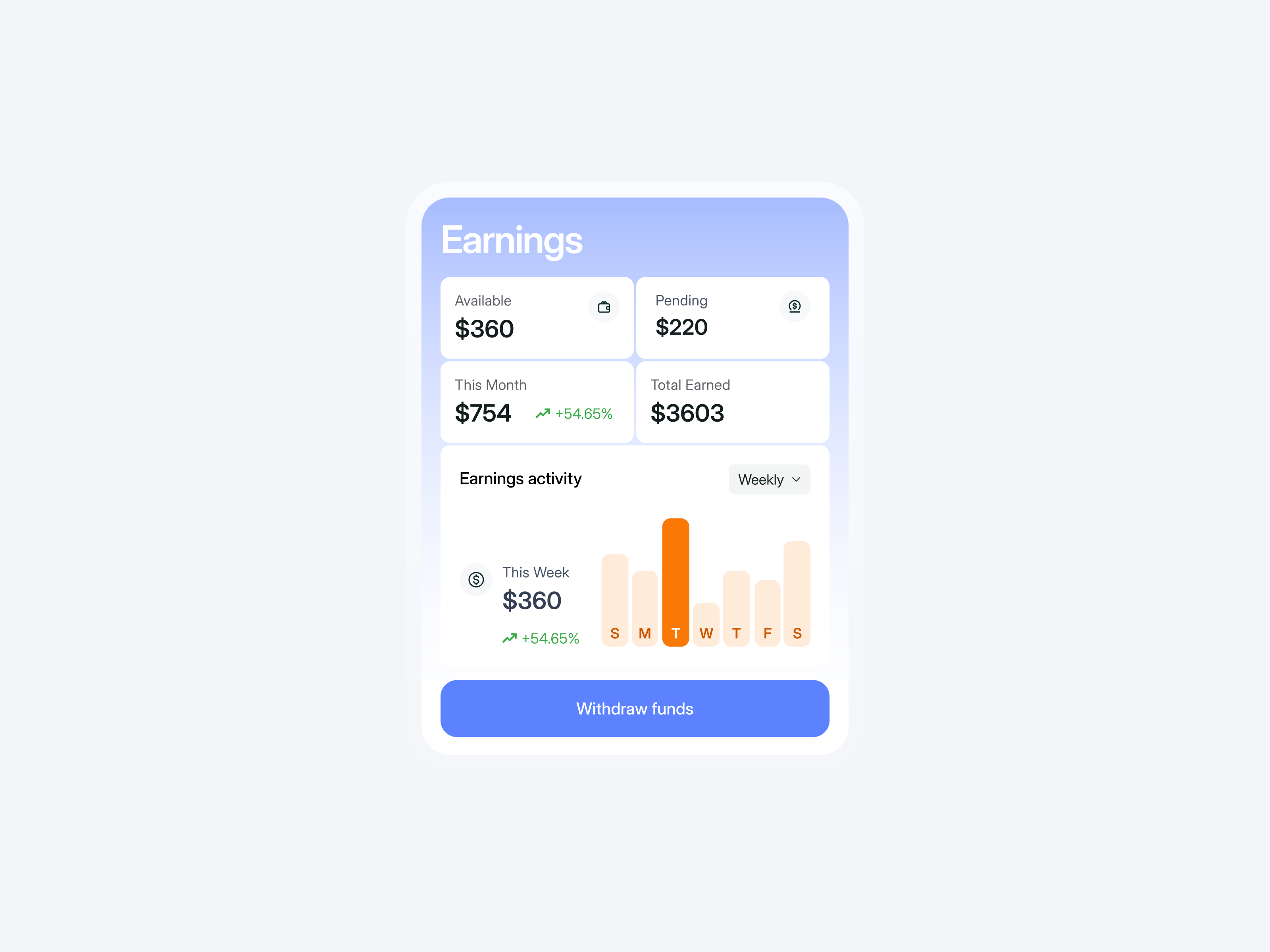 Earnings Dashboard Card UI design app card ui design interface product service startup ui ux web