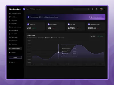 ZenPropTech - Prop Firm Trading Dashboard | Affiliate Program analytics crypto crypto dashboard dashboard dashboard design data visualization financial dashboard fintech mobile ui fintech ui product design ui uiux design user interface ux web app ui website website design withdraw