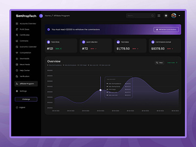 ZenPropTech - Prop Firm Trading Dashboard | Affiliate Program analytics crypto crypto dashboard dashboard dashboard design data visualization financial dashboard fintech mobile ui fintech ui product design ui uiux design user interface ux web app ui website website design withdraw