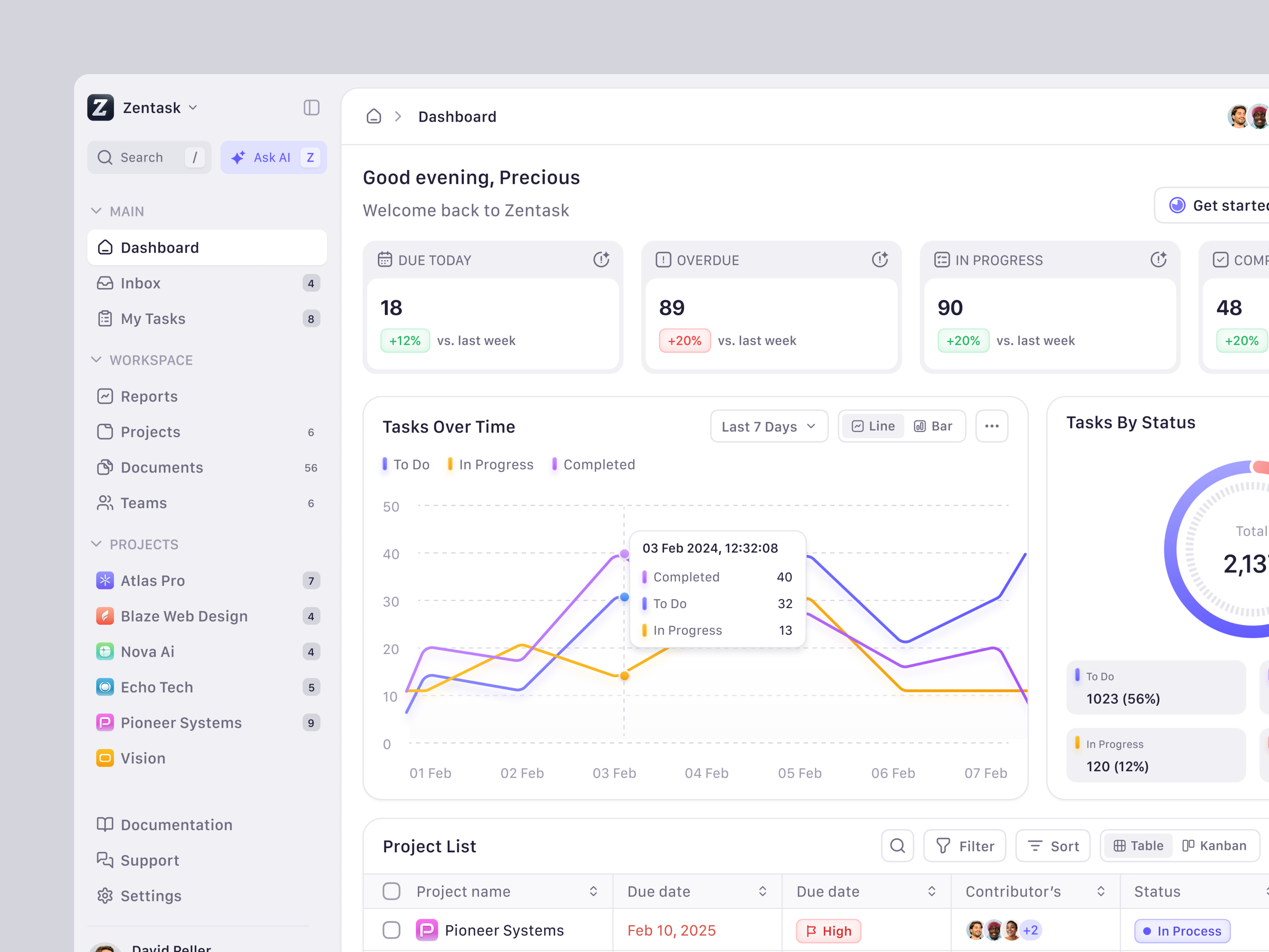 Zentask - Ai Powered Project & Task Management Dashboard SaaS app dashboard design product design project management task task management ui ux design uidesign uiux user interface uxdesign web app