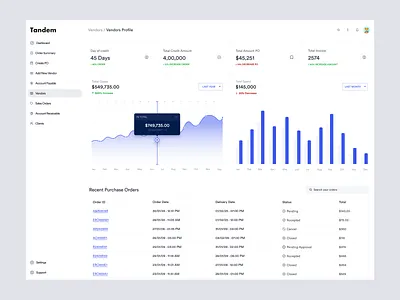 Vendor Profile Dashboard Design. add new vendor buyer dashboard design buying selling platform create purchase order order id order summary product design recent purchase orders sales orders seller dashboard design supplier dashboard total invoice total sales total spend vendor vendor profile web app design