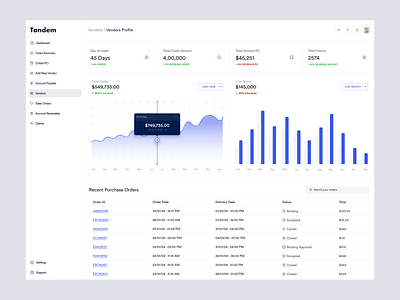Vendor Profile Dashboard Design. add new vendor buyer dashboard design buying selling platform create purchase order order id order summary product design recent purchase orders sales orders seller dashboard design supplier dashboard total invoice total sales total spend vendor vendor profile web app design