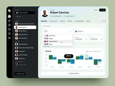 Football Club Management Platform admin panel contract management dashboard design data visualization football app football transfer football ui modern dashboard player management product design soccer ui sports analytics sports app sports dashboard sports management web app web design