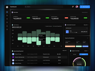 Banking Dashboard Design banking app banking dashboard banking design chart dashboard dashboard design design fintech fintech design graphic design hr rumen payment saas saas app saas design ui wallet wallet app