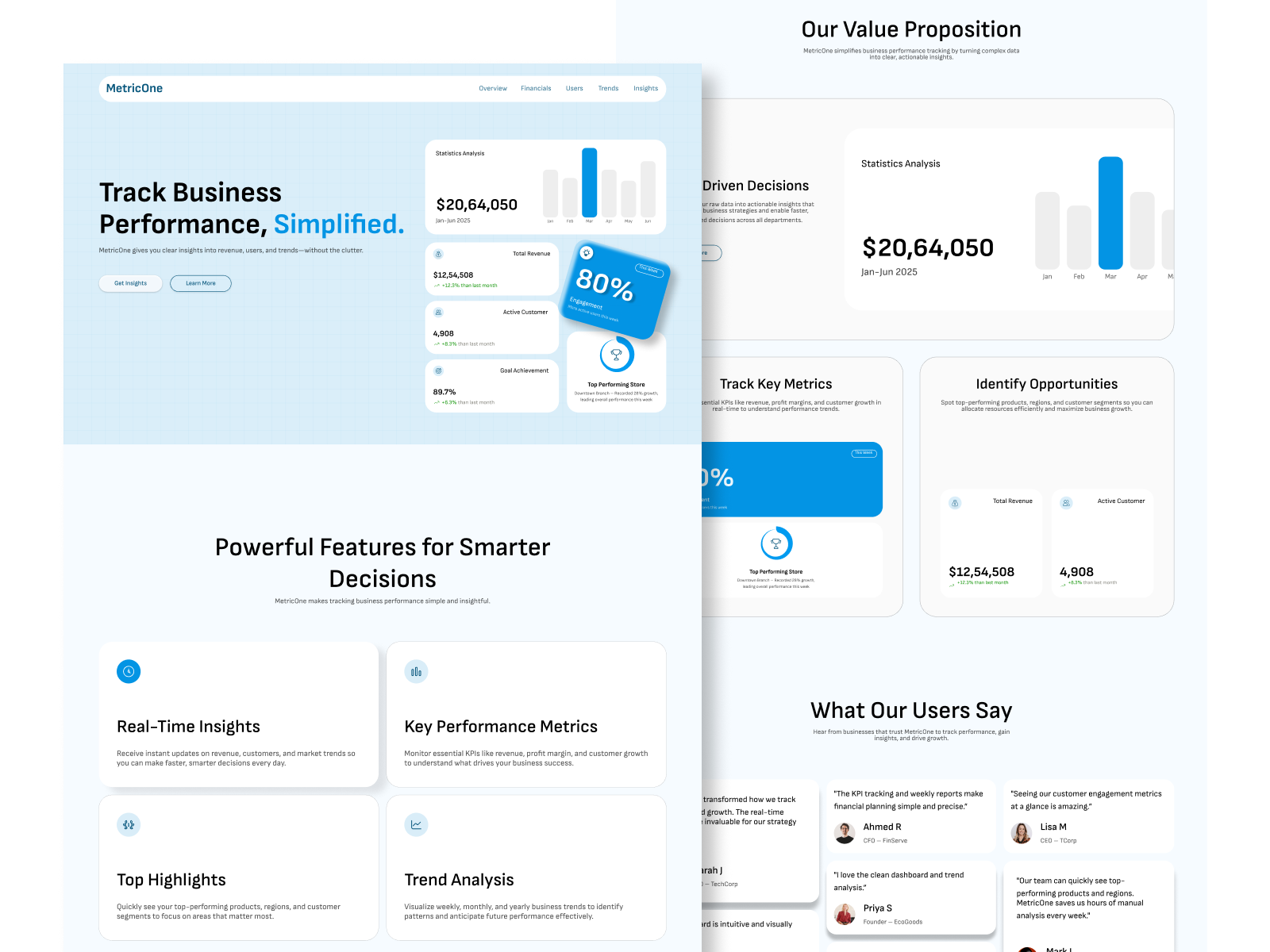 SaaS Website Design – Minimal Business Performance Tracking Web business web design landing page minimal web design modern web design saas web saas web design trendy web design ui uiux web design website design