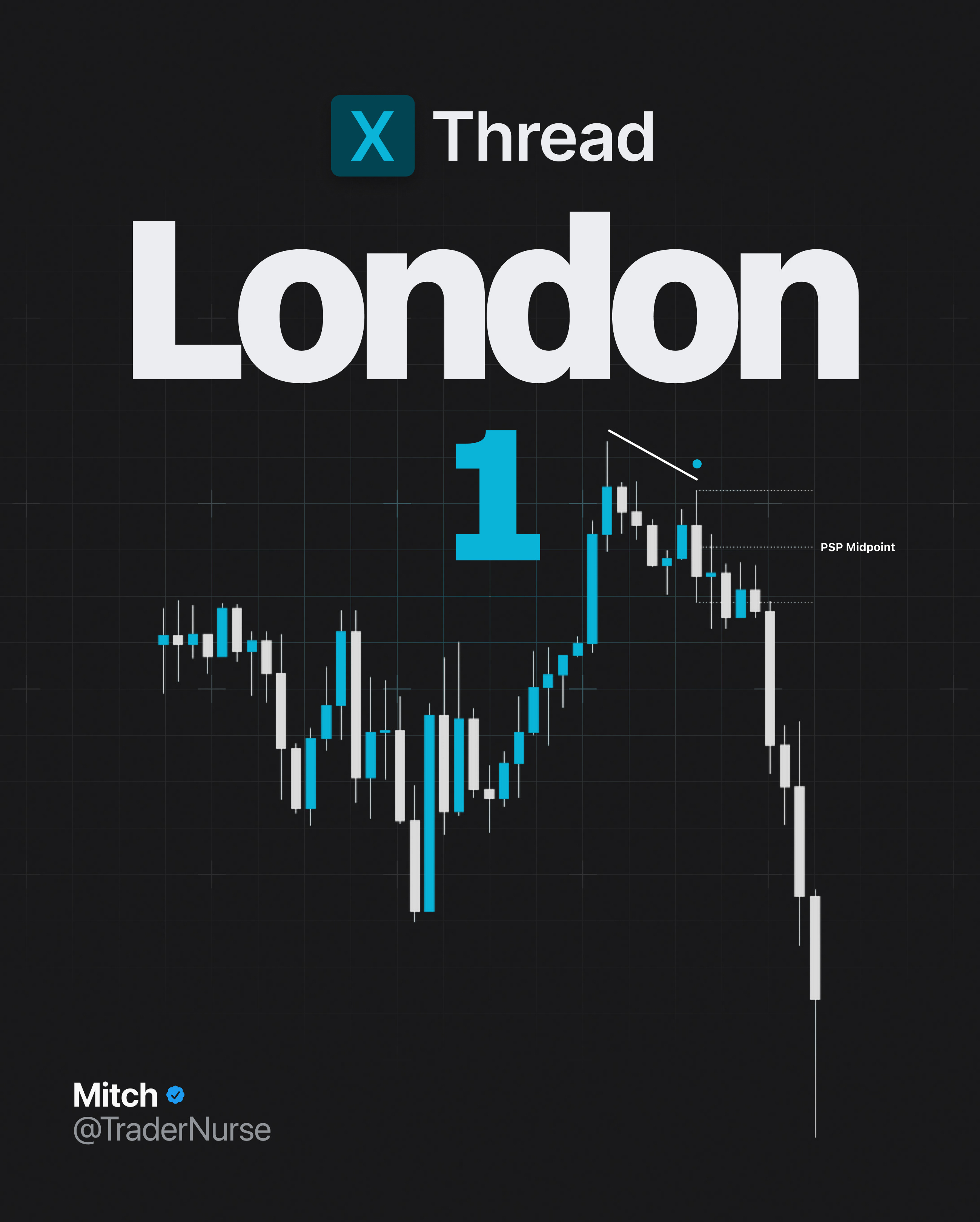 Twitter Thread Design carousel graphic design thread twitter x