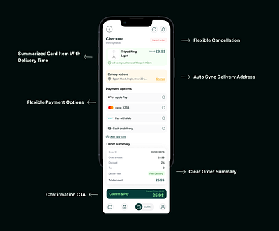 Checkout Experience checkout experience design e commerce ui uiux user experience ux