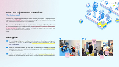 New Service of Co-working design thinking service design