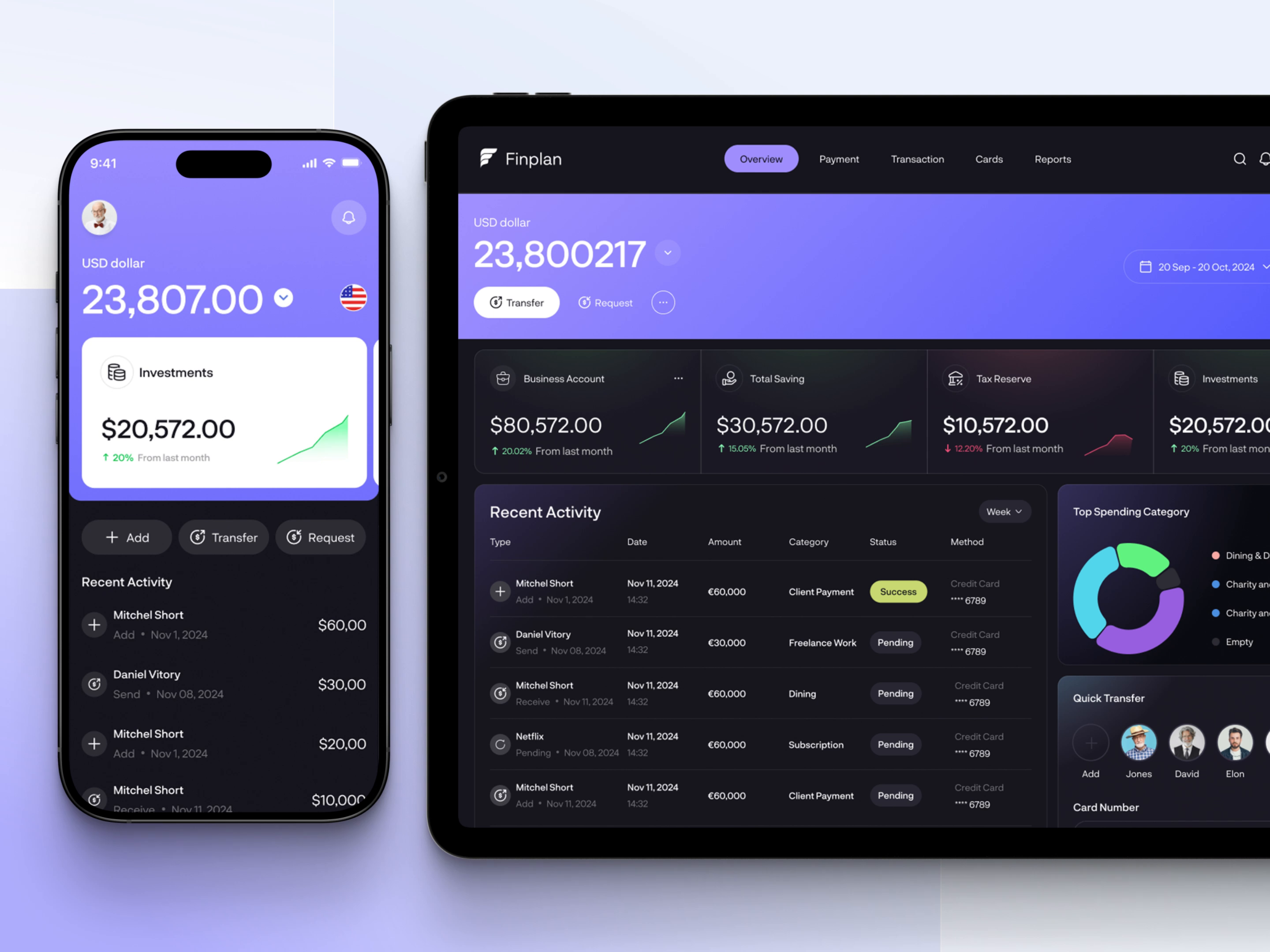 Example of Fintech Dashboard Design – Responsive Mobile & Tablet finance