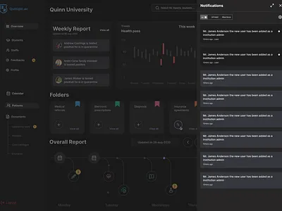 Dashbord Notifications