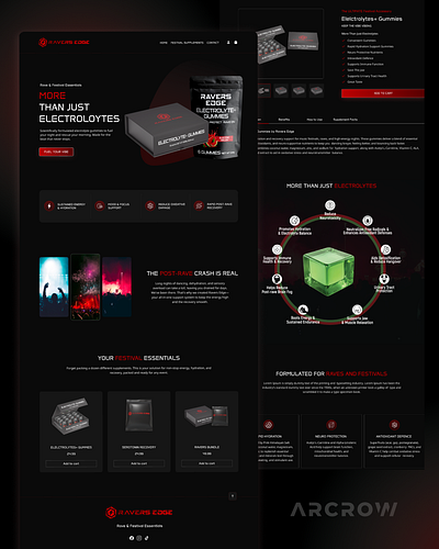 Ecommerce website mockup for Gummies arcrow branding ecommerce mockup shopify website