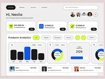 Payment & Product Analytics Dashboard – Smart Finance Overview customer growth finance dashboard modern ui design payment dashboard product analytics revenue tracking sales analytics ux dashboard