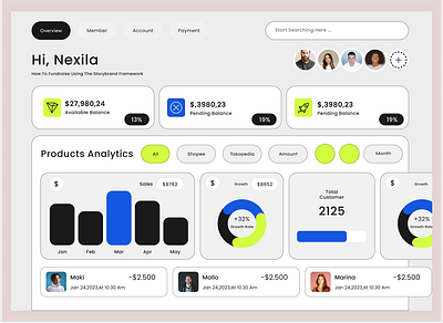 Payment & Product Analytics Dashboard – Smart Finance Overview customer growth finance dashboard modern ui design payment dashboard product analytics revenue tracking sales analytics ux dashboard