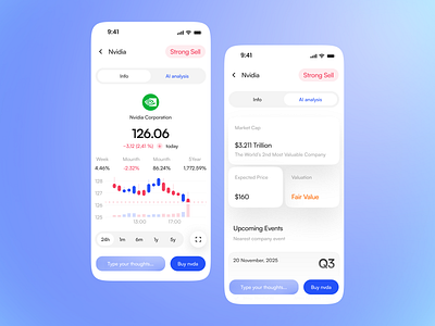 INTG Investment App: Asset/Symbol Pages ai asset page buy stock figma finance financial fintech graphic design mobile app modern finance product design stock symbol trading trading app ui ui design ux design