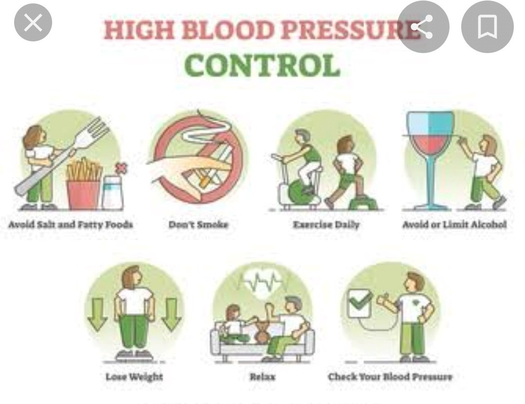 What is the treatment of Hypertension? by health useful on Dribbble