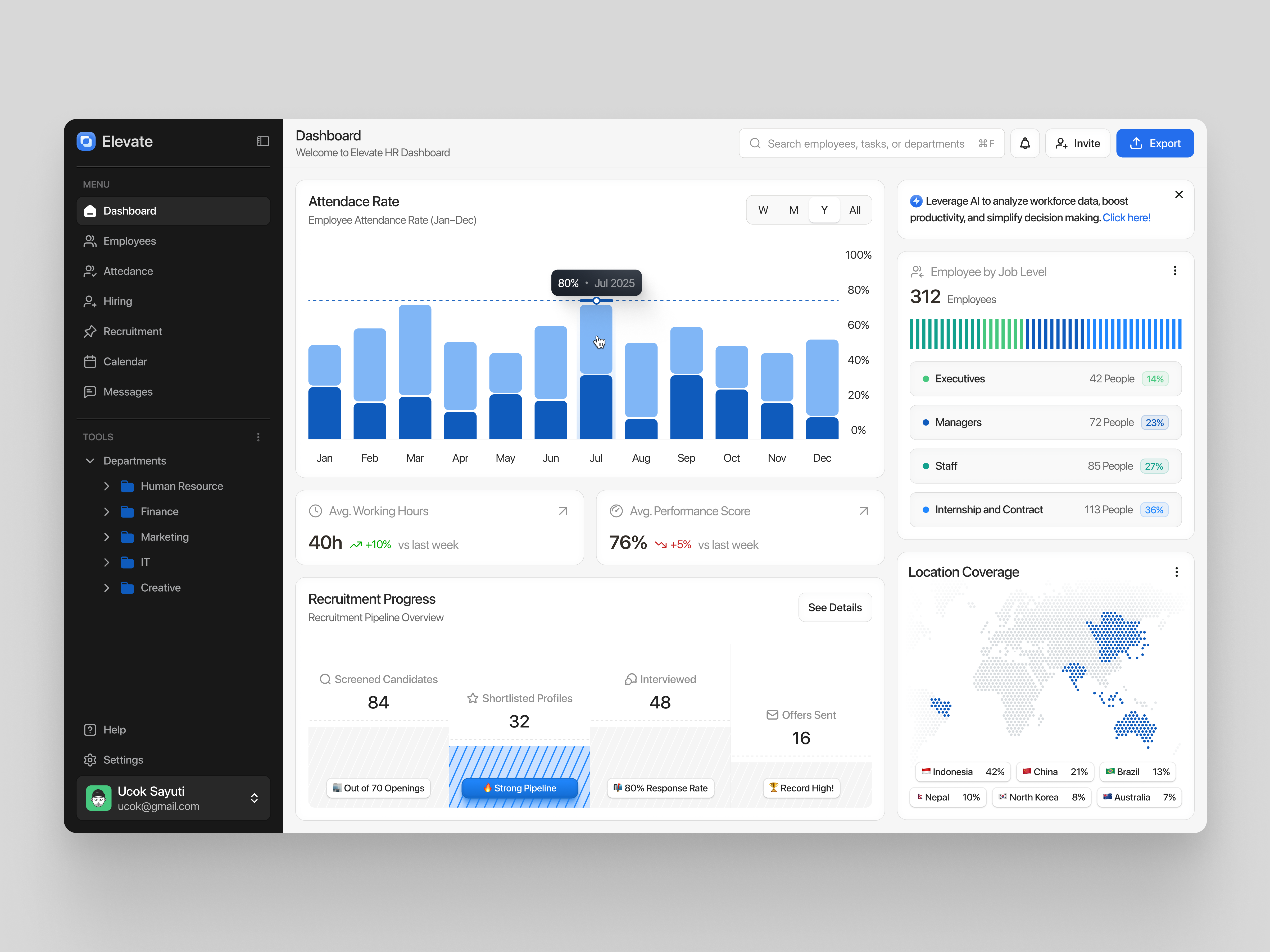HR Dashboard analytics cansaas clean dashboard design hr hr dashboard hr managament human resouces minimalist overview product design recruitment saas saas dashboard ui ux
