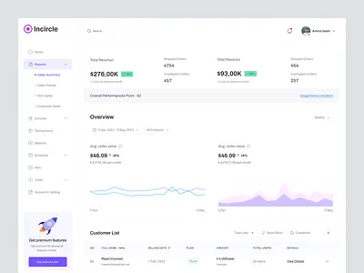Sales Insights for POS Dashboard activity tracking admin dashboard analytics crm dashboard dashboard erp erp dashboard erp system ui insights page management point of sales point of sales dashboard pos design product design report dashboard saas sales sales dashboard transaction