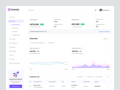 Sales Insights for POS Dashboard activity tracking admin dashboard analytics crm dashboard dashboard erp erp dashboard erp system ui insights page management point of sales point of sales dashboard pos design product design report dashboard saas sales sales dashboard transaction