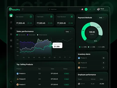 RetailPro POS Dashboard admin dashboard dashboard dashboard design dashboard pos design point of sales pos pos design product design retail sales store store dashboard ui ui design uiux uiux design ux