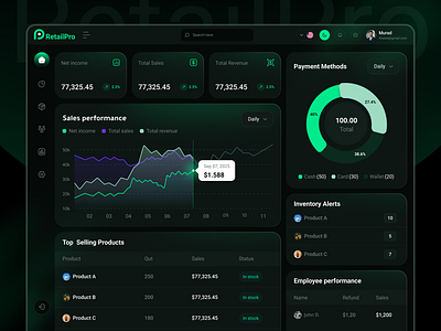 RetailPro POS Dashboard admin dashboard dashboard dashboard design dashboard pos design point of sales pos pos design product design retail sales store store dashboard ui ui design uiux uiux design ux