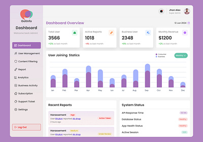 Location Based Unique Marketplace admin panel design business intelligence dashboard buy sell near me buyer dashboard city based marketplace dashboard data visualization dashboard geo based services gps based marketplace interactive dashboard local business app local community marketplace local store finder location driven e commerce marketplace analytics modern dashboard ui real time marketplace regional marketplace platform seller dashboard vendor management