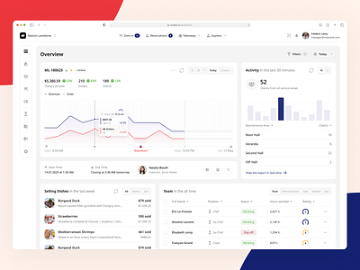 Cookex - Dashboard app b2b b2c branding cards clean dashboard design interface logo platform product restaurant saas toglas ui ux web design