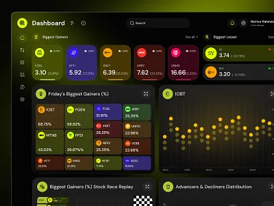 Trade Ideas - AI Powered Trading Dashboard Redesign ai powered charts crypto fintech design infraction design investment investment app portfolio management stockmarket trading platform tradingdashboard uiuxdesign wallet web app web app design web design web site web3