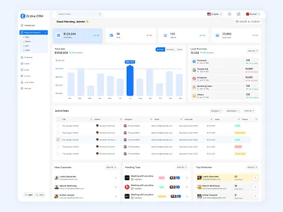 Saas CRM Admin Dashboard Design accounting admin dashboard admin dashboard design app design app landing page client management crm crm dashboard dashboard design hrm saas crm saas dashboard ui ui designer uiux web app