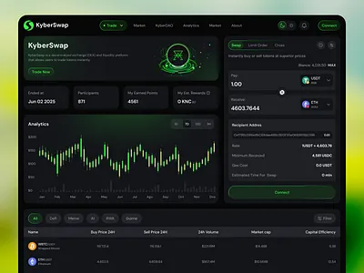 Crypto Trading Platform bitcoin crypto crypto trading crypto trading platform cryptocurrency defi ethereum forex interface product design sui trading ui ux web app