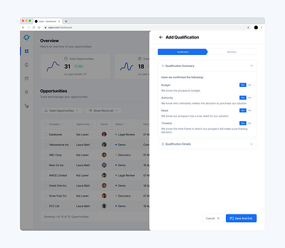 Add Qualification - Sales Dashboard dashboard dashboards finance finance dashboard saas saas dashboard ui ui design ui ux design