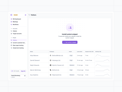 Empty state analytics apollo booking calendar chart crm empty state empty state ui empty ui hubspot meetings placeholder sales outreach salesforce sdr table unlock unlock full platform upgrade upsell