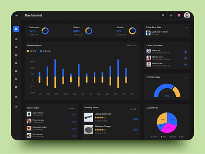 Dashboard UI admin ai dashboard figma free mockup saas ui user ux