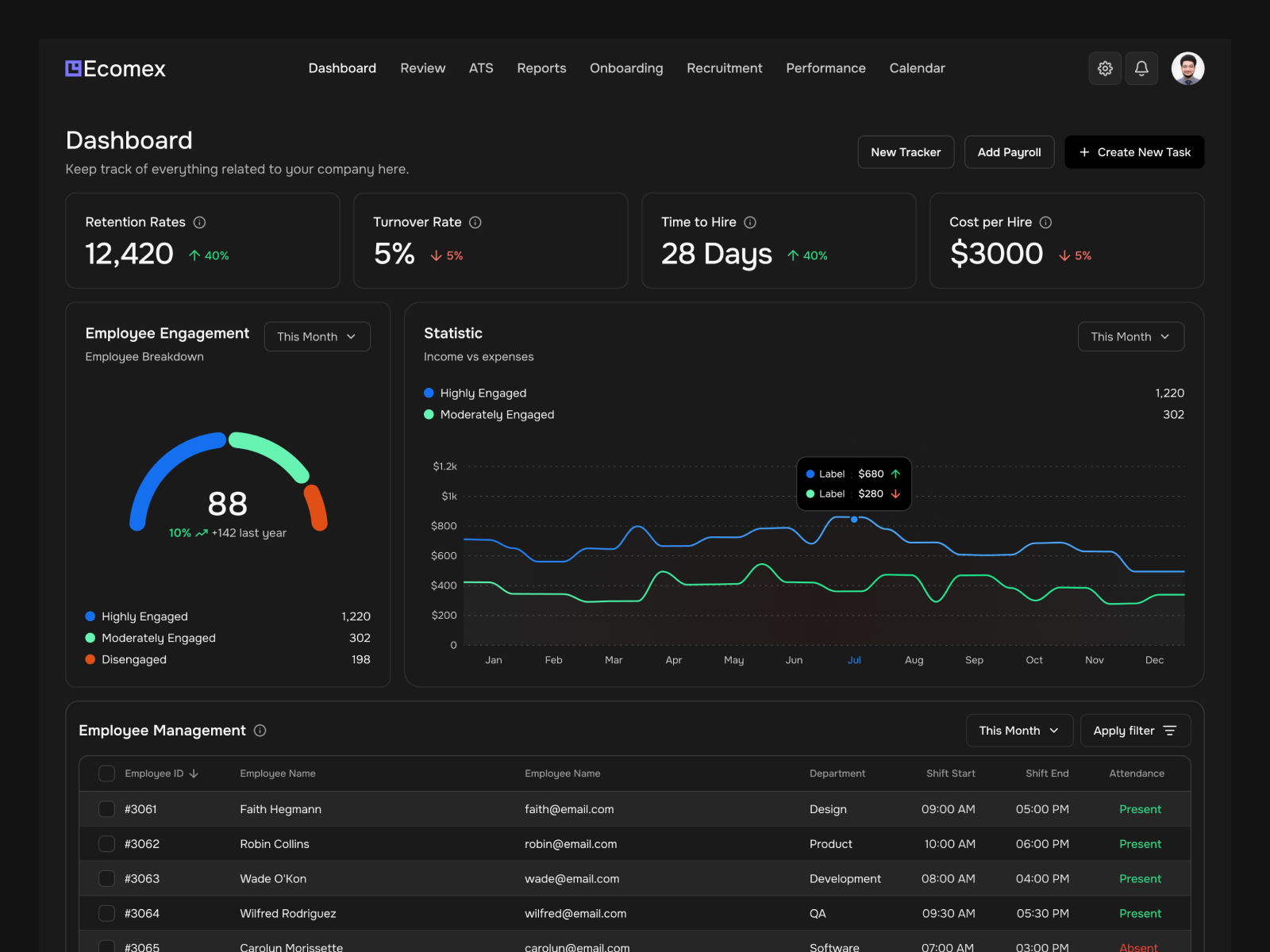 Example of Web Dashboard Design