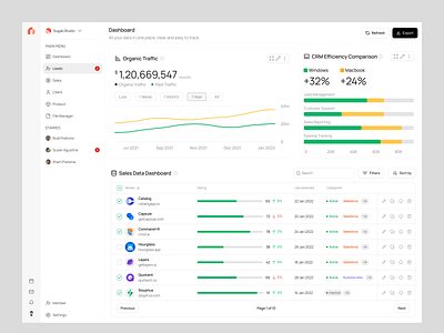 Analytics-Driven Dashboard for CRM & Sales Insights crm dashboard dashboard modern dashboard sales and crm dashboard sales dashboard