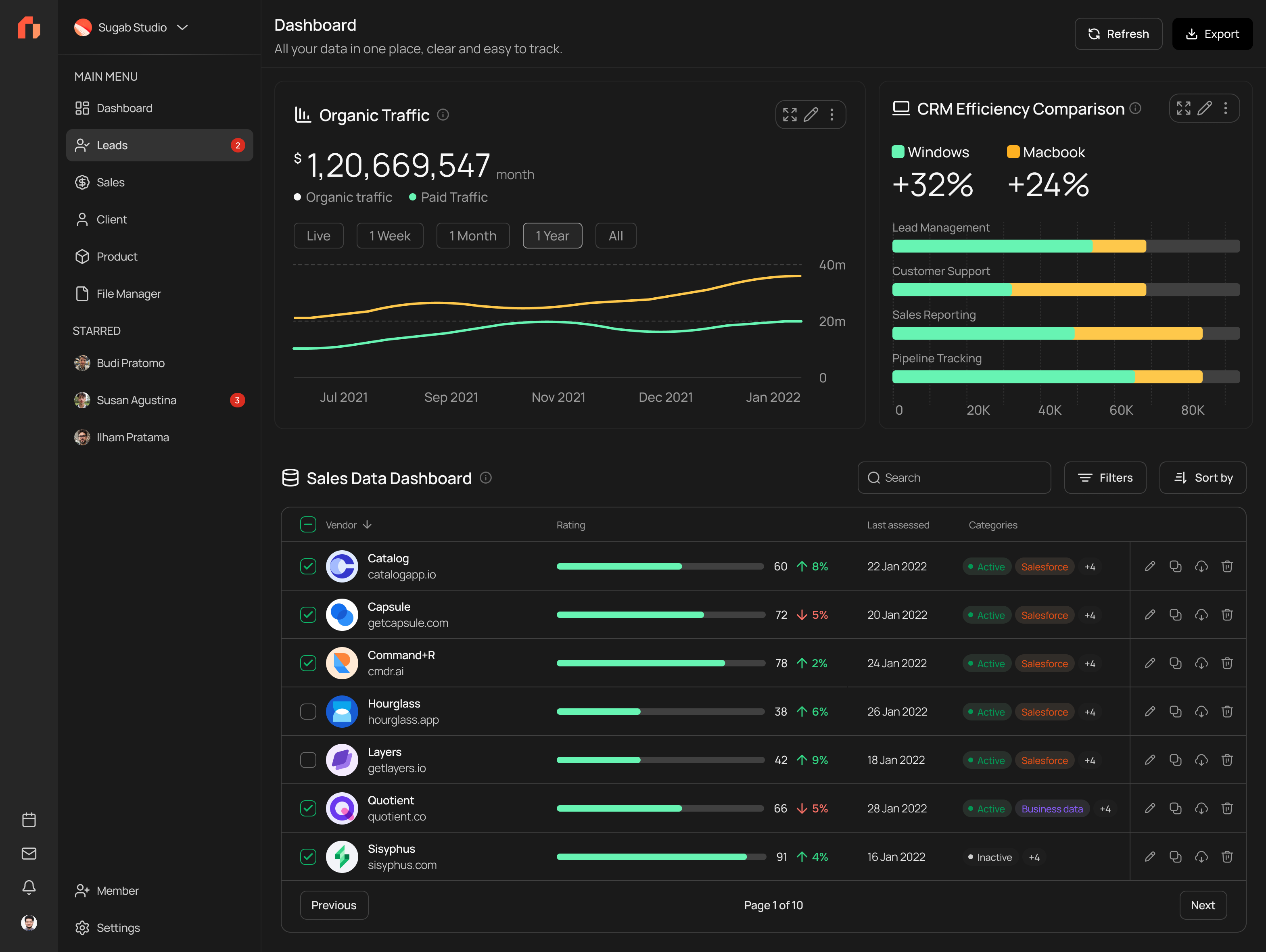 Example of Web Dashboard Design