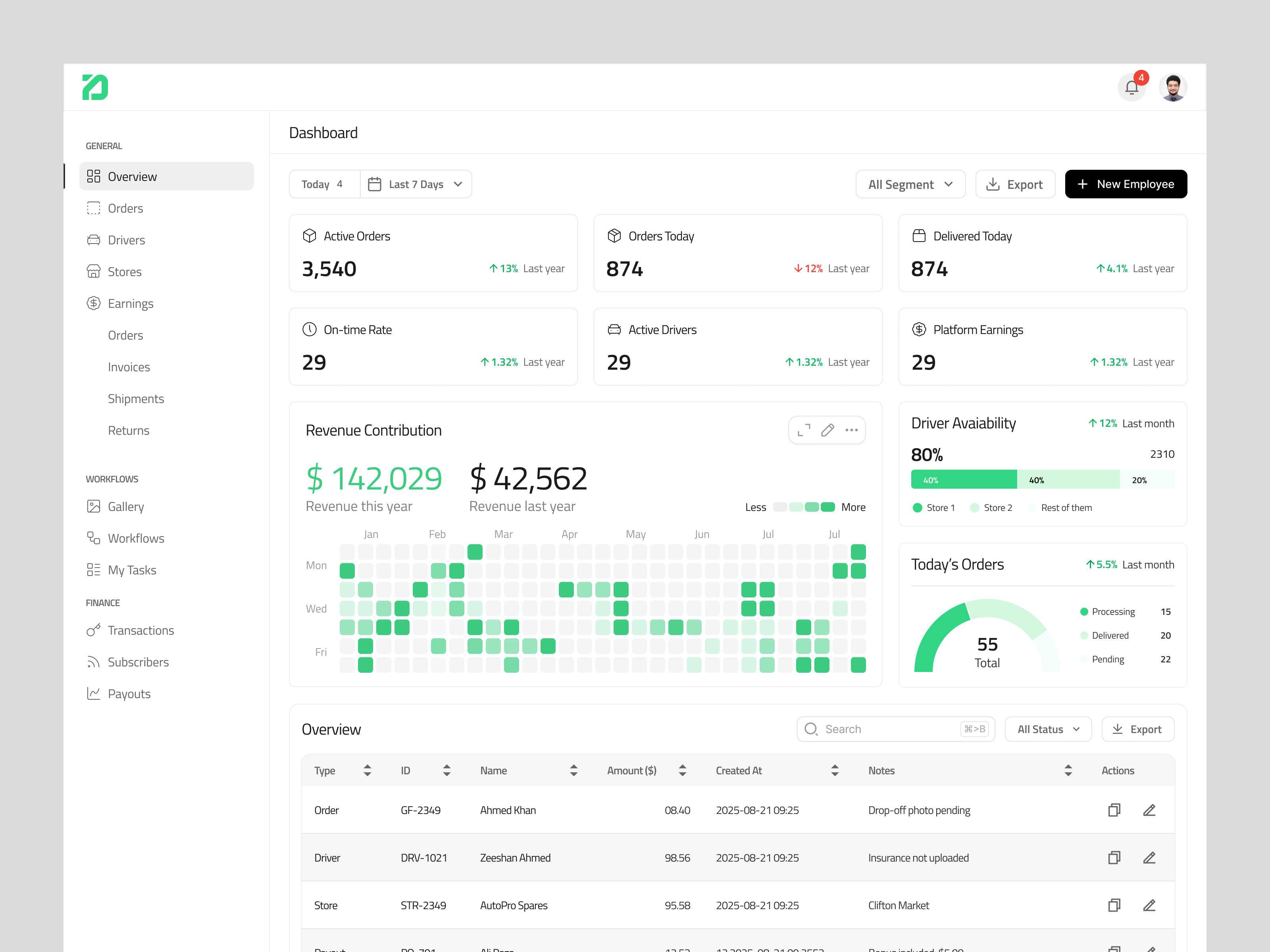 Logistics & Delivery Management Dashboard UI beautiful dashboard delivery dashboard delivery management dashboard logistics delivery dashboard logistics dashboard modern dashboard modern ui
