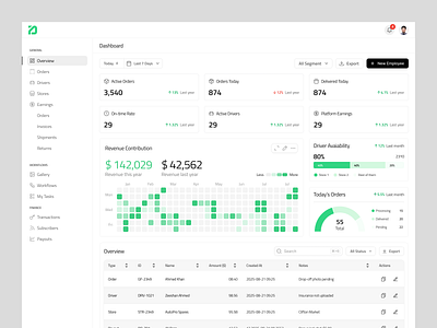 Logistics & Delivery Management Dashboard UI beautiful dashboard delivery dashboard delivery management dashboard logistics delivery dashboard logistics dashboard modern dashboard modern ui