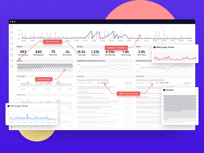 SaaS Dashboard for cloud infra monitoring clean clean ux cloud ux devops product design product ux saas saas ui simple ui ui kit ux