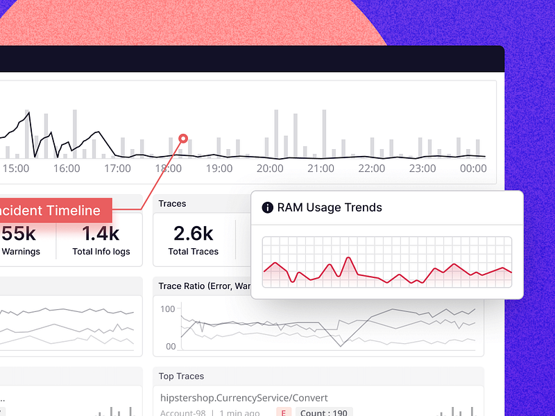 SaaS Dashboard for cloud infra monitoring analytics charts clean clean ui clean ux cloud ux dashboard interface devops product design product ux saas saas ui simple ui ui kit ux visual design visualization ui